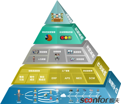 數夫張愛國：制造企業要打通C2M模式，需內外兼修實現全流程的信息化串聯