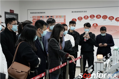 數夫智造原理工廠講解