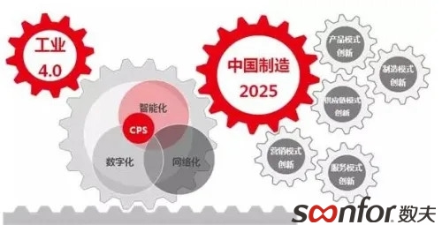 數(shù)夫軟件的智能制造模式