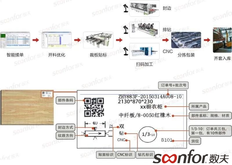 數夫軟件核心產品與服務介紹！
